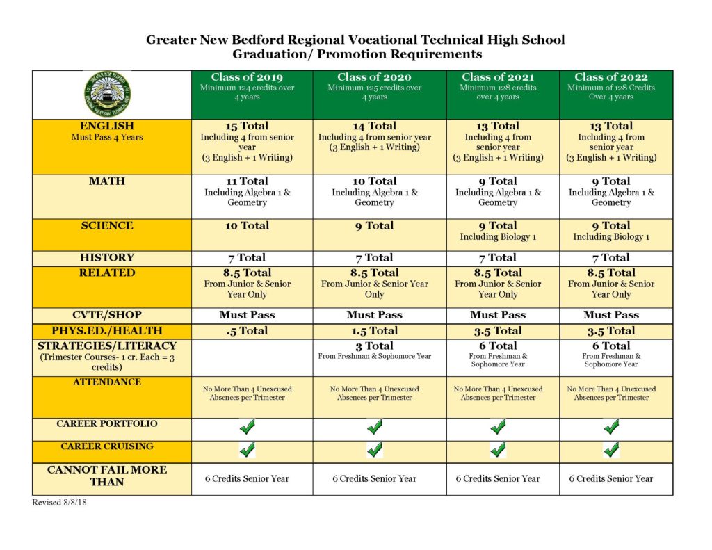 graduation requirements