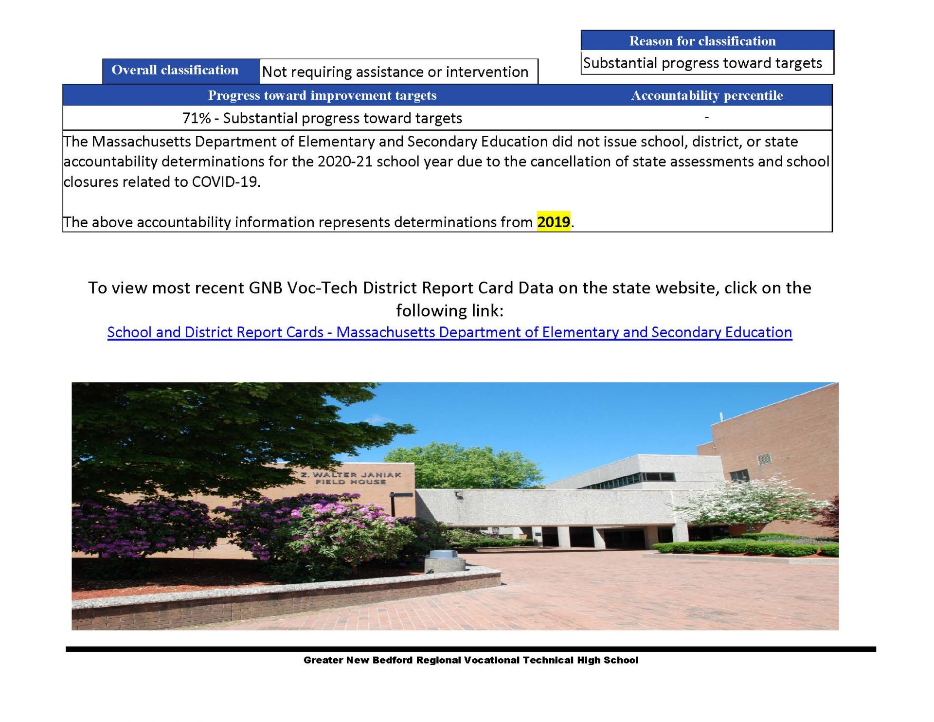 district report card June 2022 w letter_Page_3 Page 3 with hyperlinks, see pdf for readable version