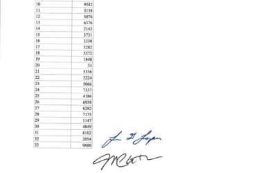 YOG 2028 Lottery Results